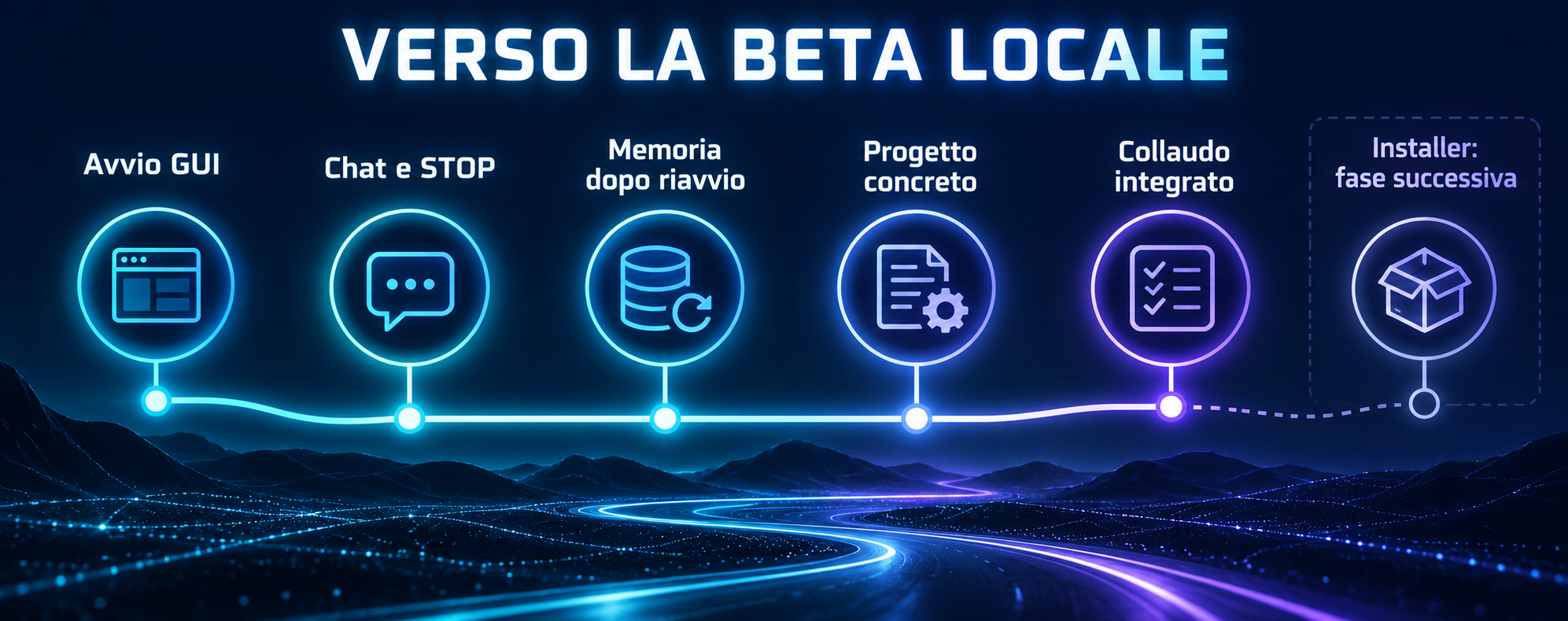 Illustrazione delle tappe previste per la beta